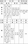 常用属性大全 中文注释